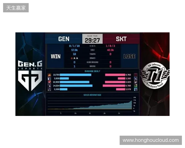 Liquid在DraculaN S6上惨遭淘汰，晋级Major仅一线希望